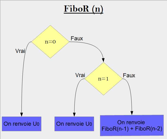 correction S3 Fibo_R
