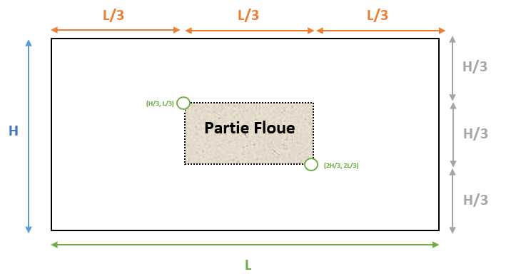 I11py34_explication