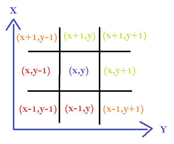 O2_4py34explication