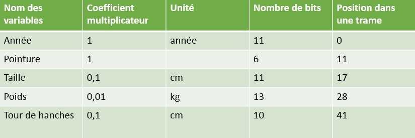mensuration
