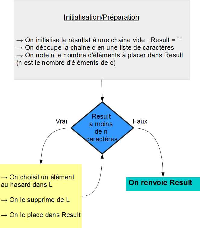 Explication C4 mixx