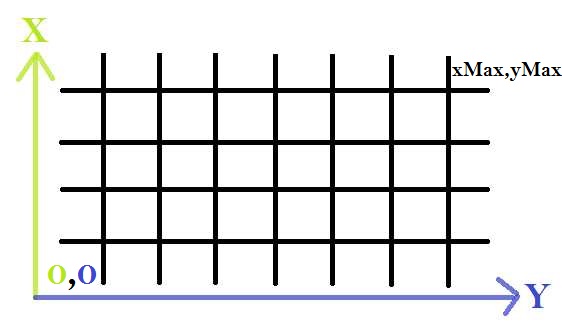 Board plateau