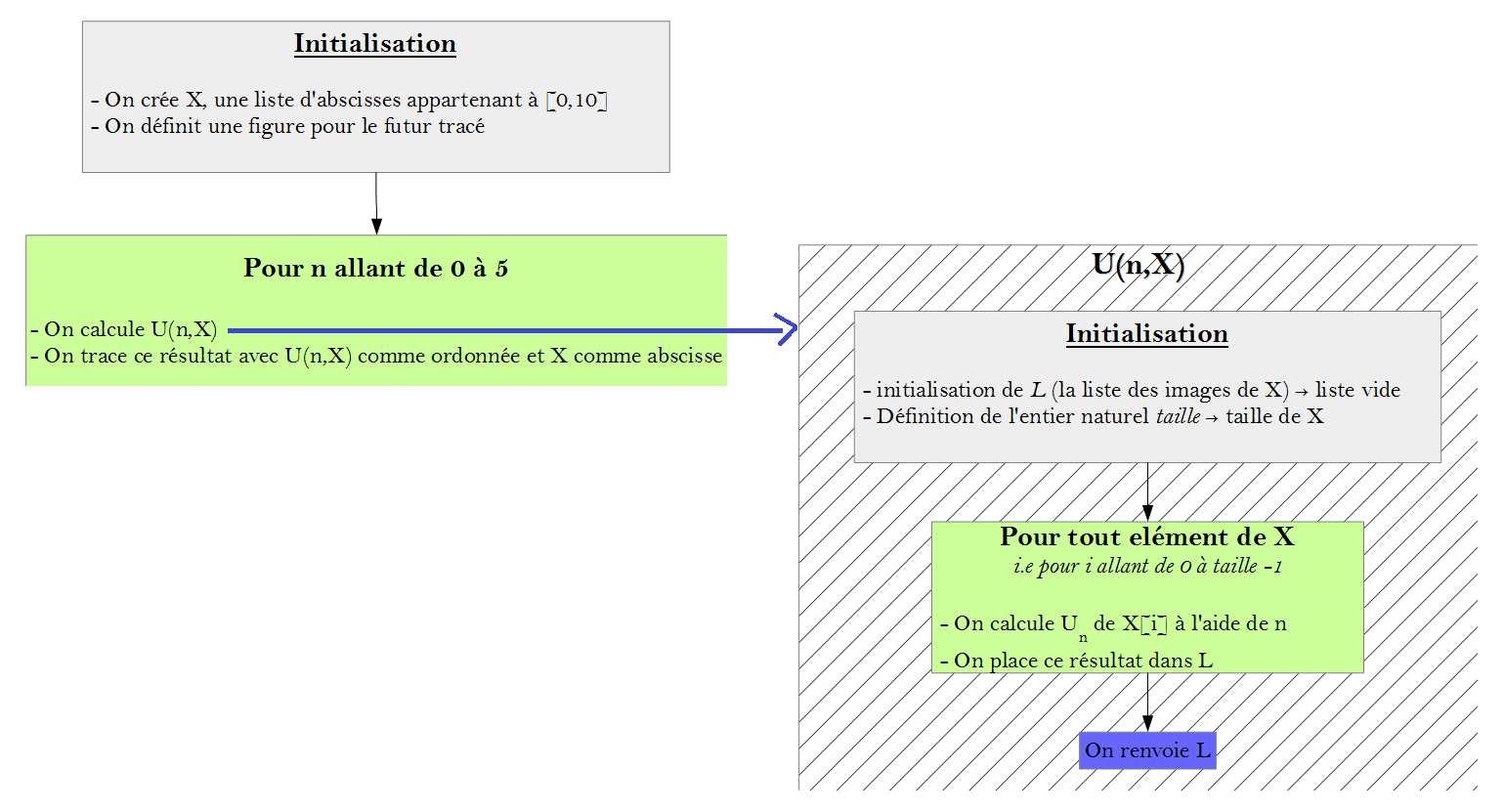 suite_de_fonctions_diagramme