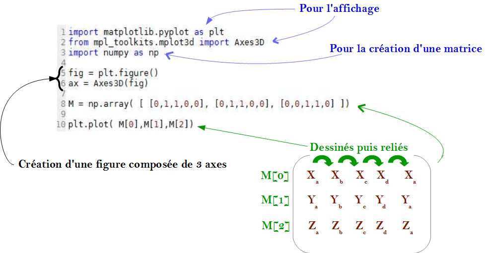 M7py34fig