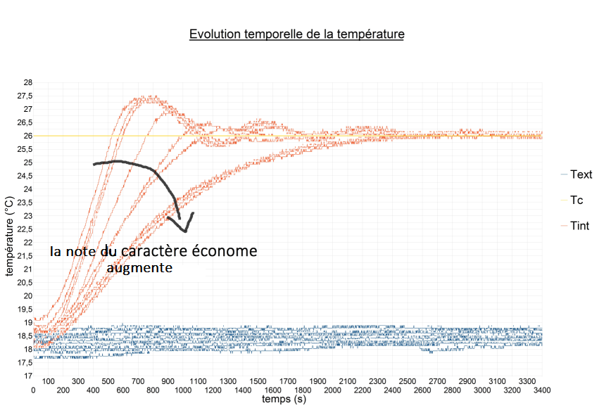 TIPE_resultats_courbes