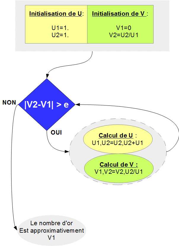 Correction S5 nbrorcorrection
