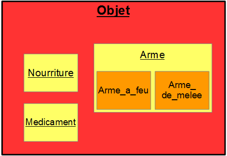 classe_obj